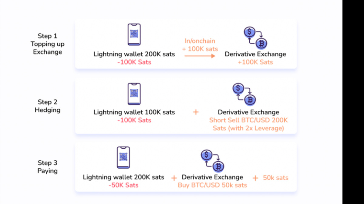 Kiến trúc module Dealer hedging trong hệ thống Galoy Stablesats