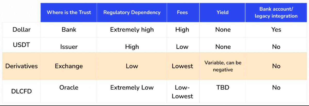 Dashboard Stablesats hiển thị giá trị USD ổn định trong ví Bitcoin
