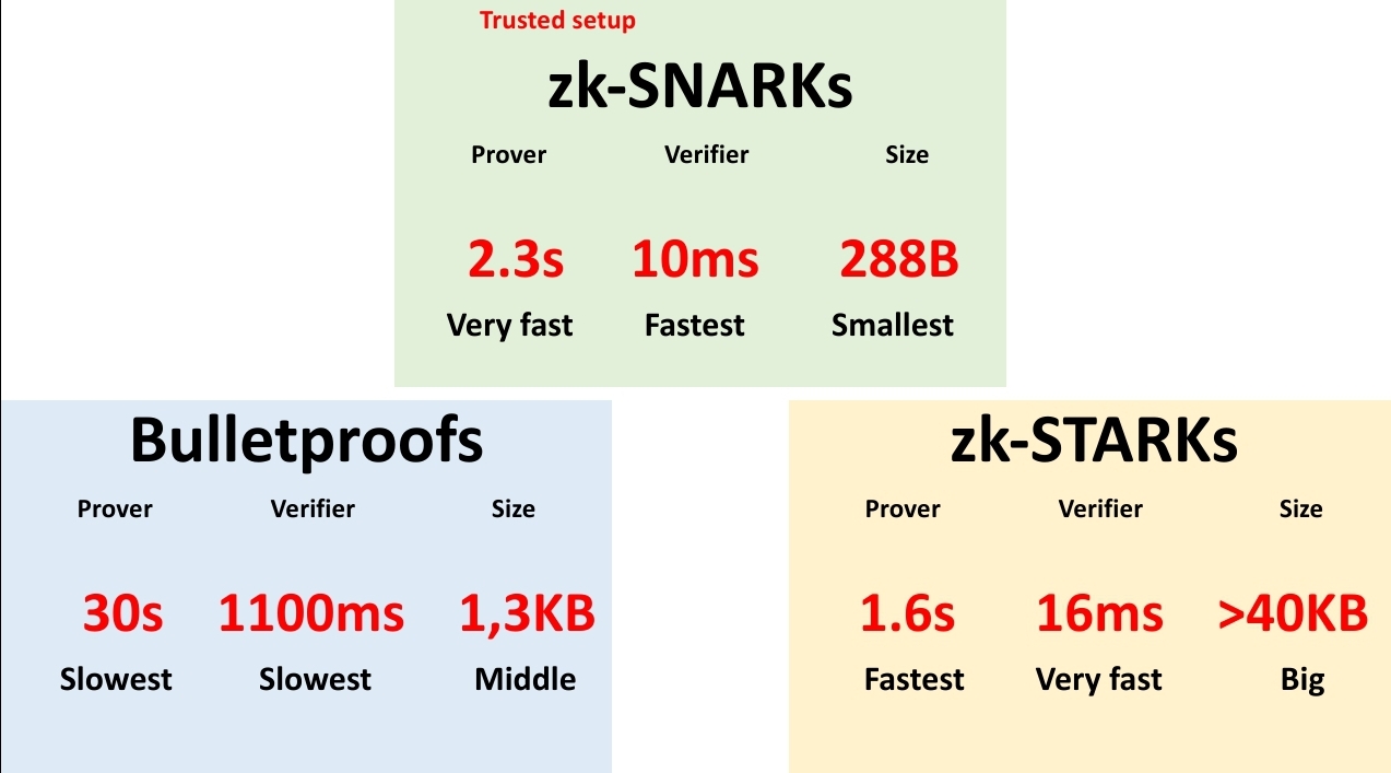 Minh họa cơ chế sandwich attack trong mempool
