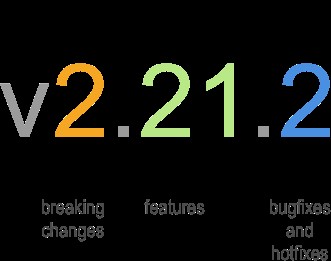 Sơ đồ semantic versioning major.minor.patch cho quản lý version dependency trong Go modules