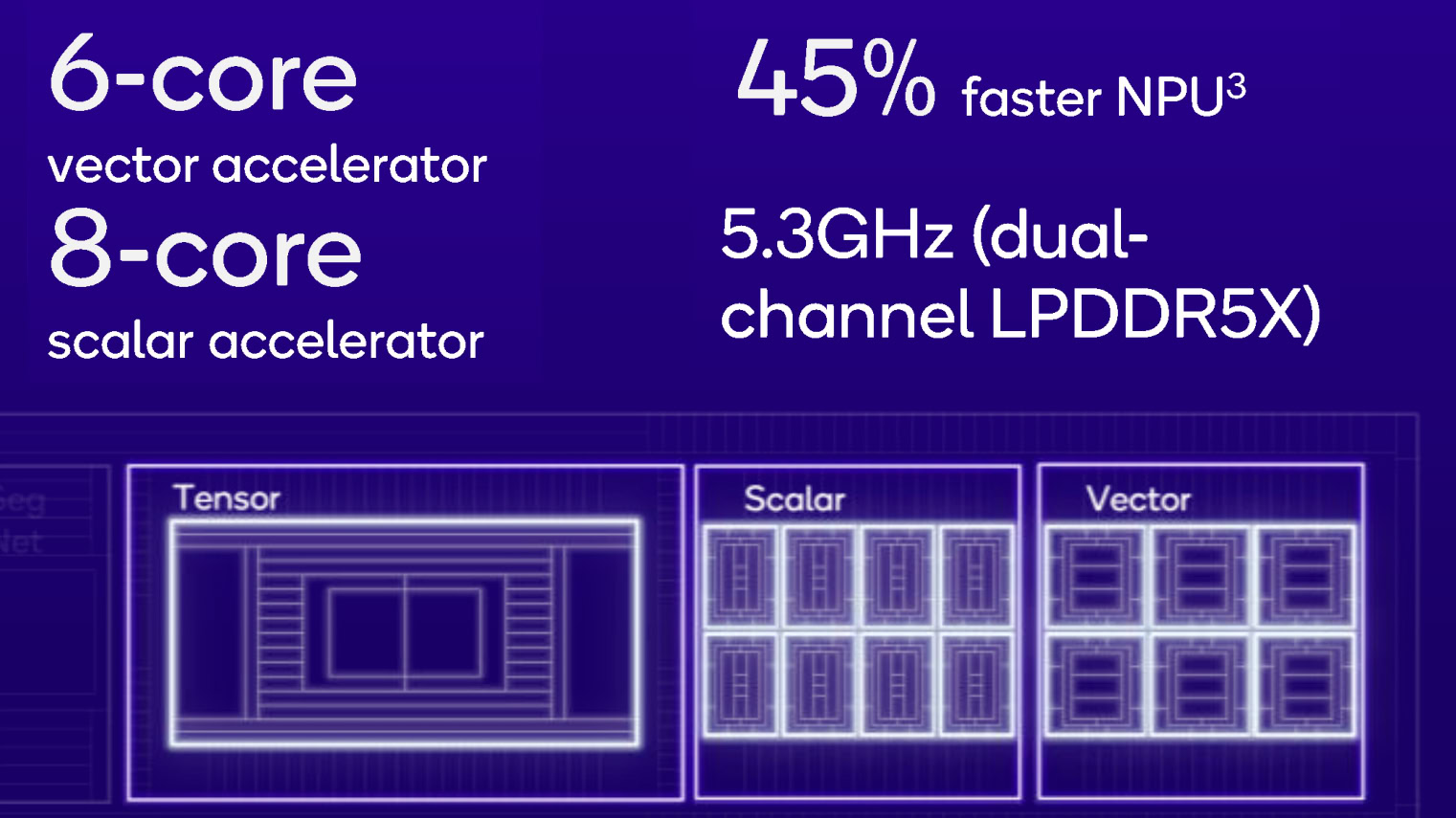 Kiến trúc NPU Hexagon trên Snapdragon 8 Elite với 8 lõi scalar, 6 lõi vector tăng tốc AI
