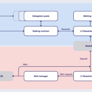 StarkNet staking architecture