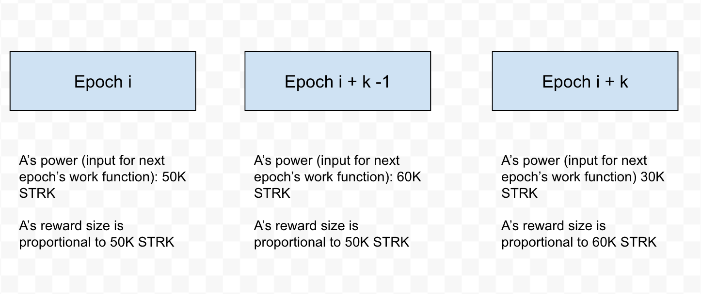 StarkNet epochs example showing block production and validation windows