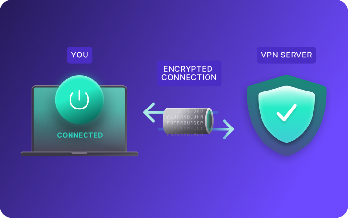 Sơ đồ đường hầm mã hóa VPN giữa laptop người dùng và máy chủ VPN