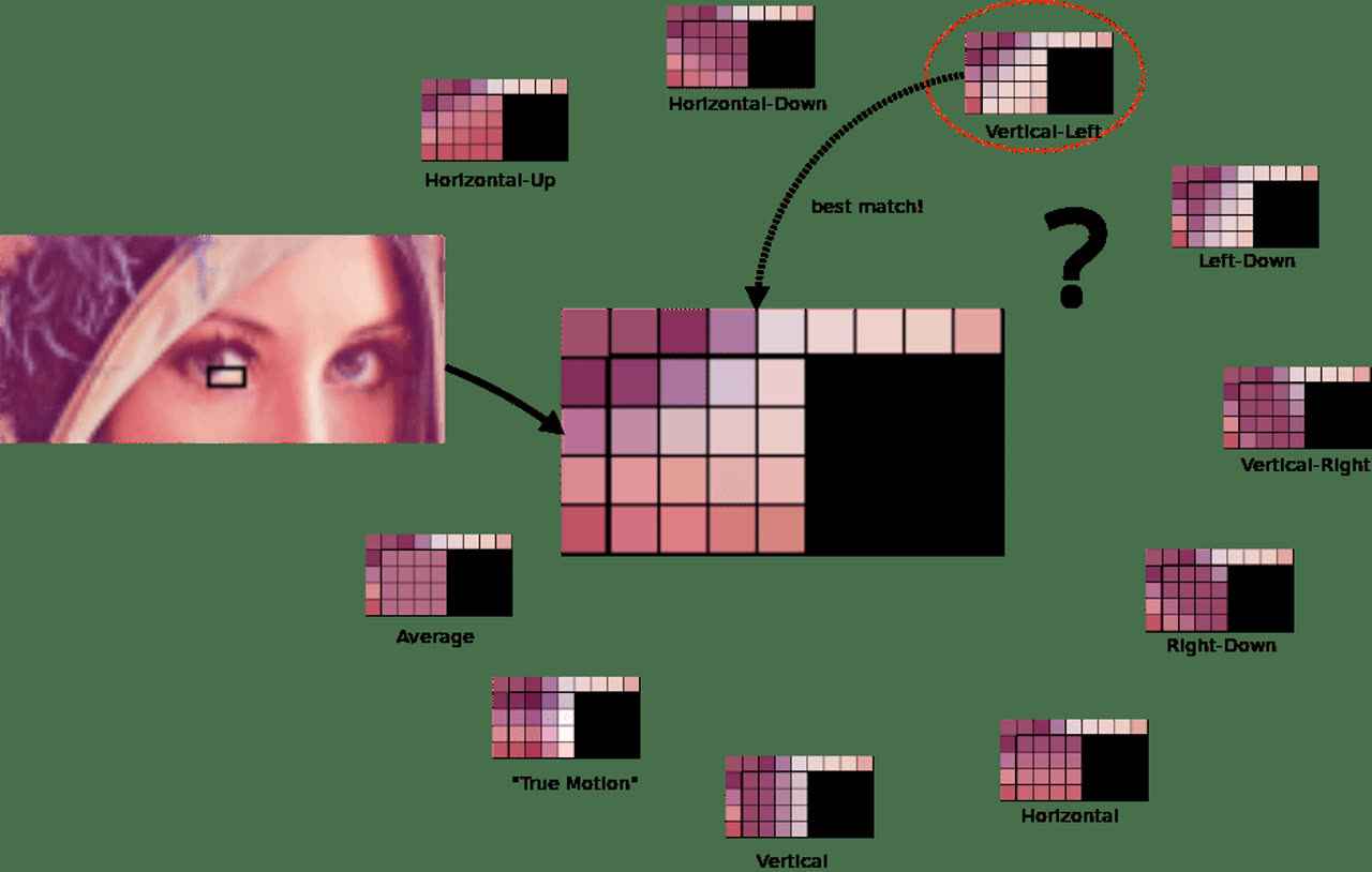 Sơ đồ luồng responsive images srcset sizes picture