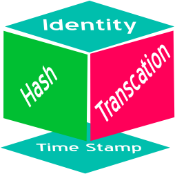 ảnh minh họa khối dữ liệu giao dịch được lưu trữ off-chain