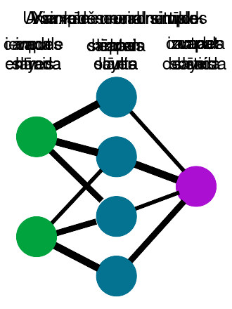 Neural network example: Cách neural network tạo vector embeddings
