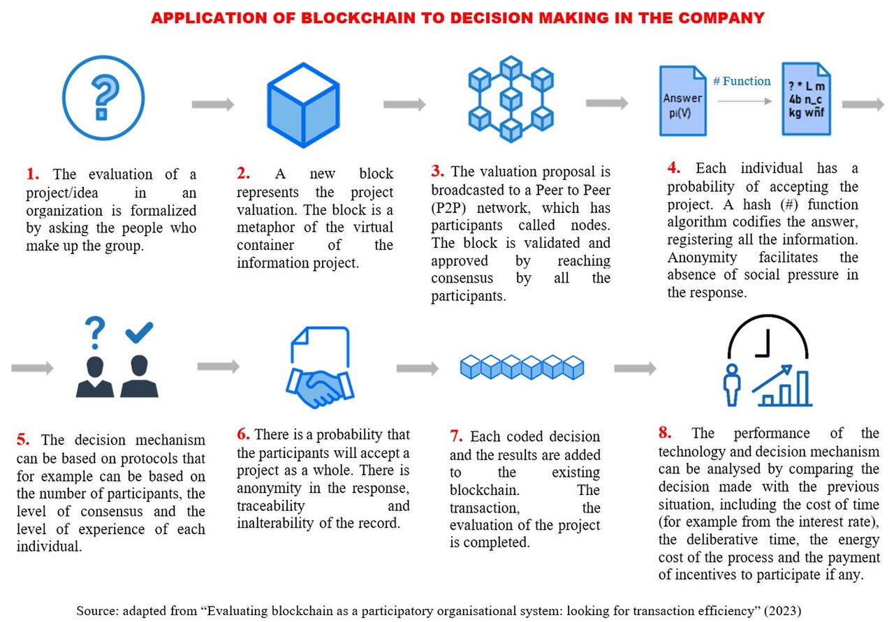 ảnh minh họa dữ liệu giao dịch trên blockchain Ethereum
