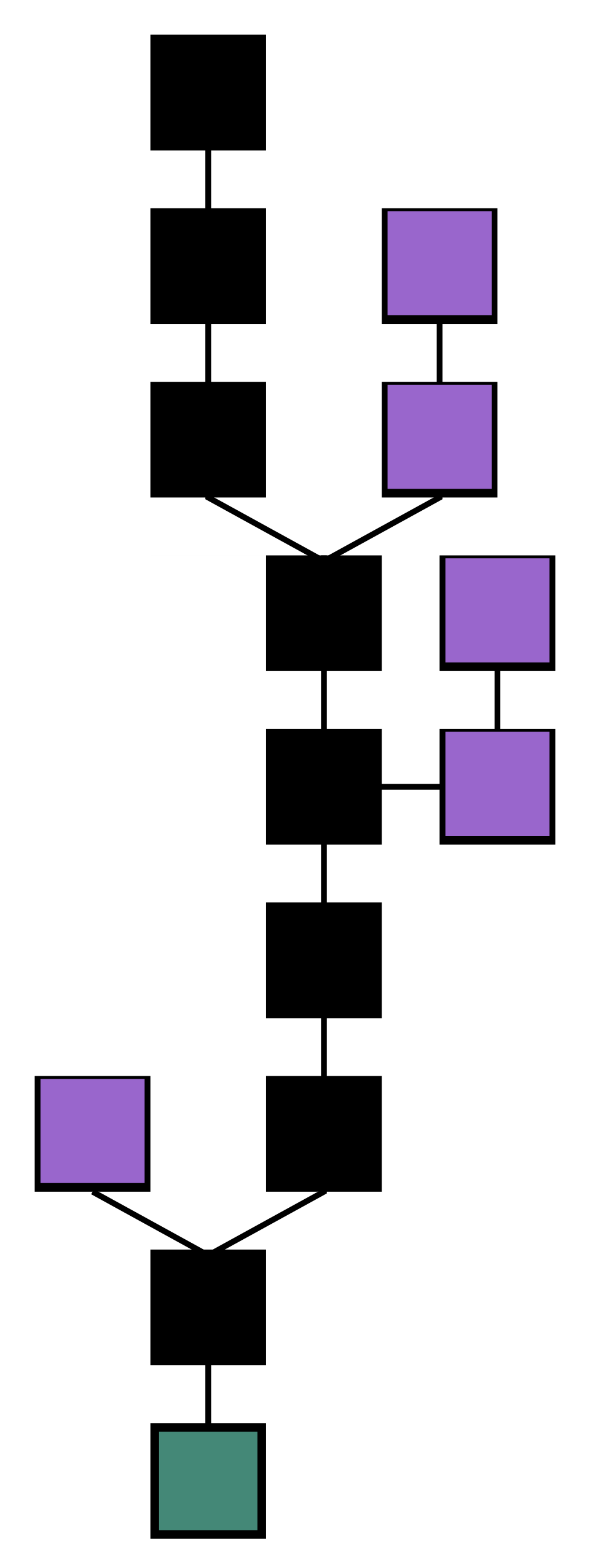 Aave protocol lending and borrowing flow diagram showing supply and borrow pools