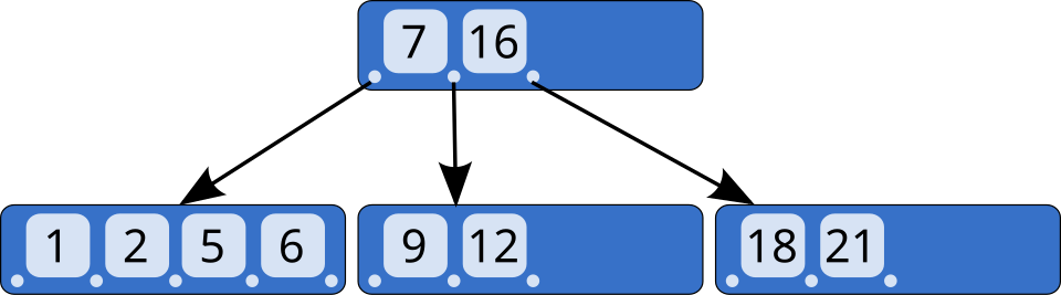 PostgreSQL query execution plan showing index scan vs sequential scan