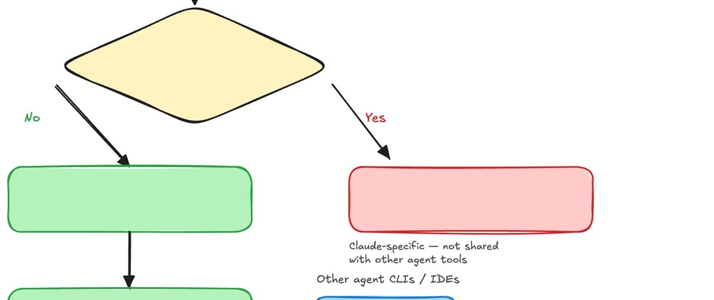Giao diện Claude Code trong IDE