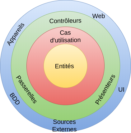 Cấu trúc thư mục Node.js áp dụng Clean Architecture: domain, application, infrastructure