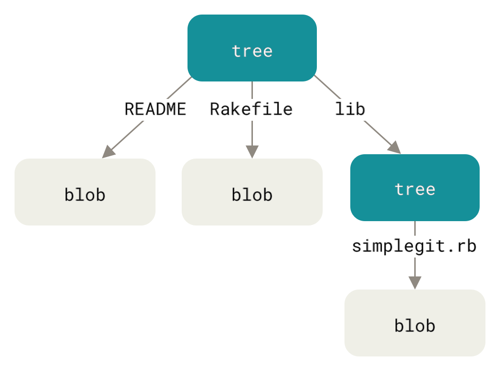 Sơ đồ mô hình dữ liệu minh họa cách lưu trữ thông tin trên bộ nhớ stack và heap