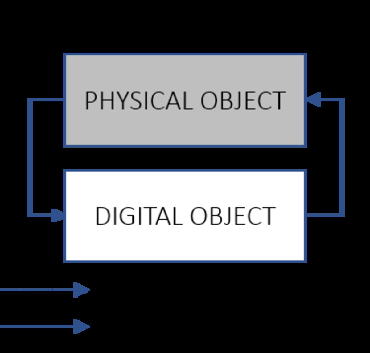 Digital Twin ứng dụng trong các ngành công nghiệp