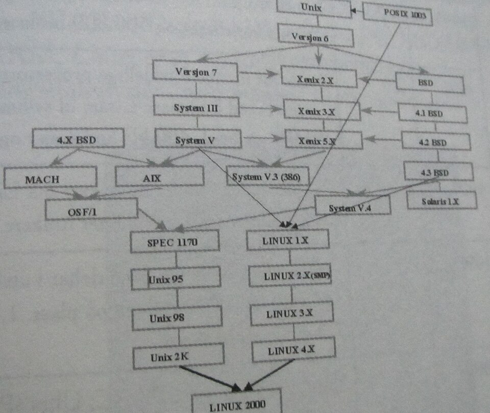 Sơ đồ kiến trúc eBPF: từ mã nguồn C đến bytecode, verifier, JIT và kernel hook