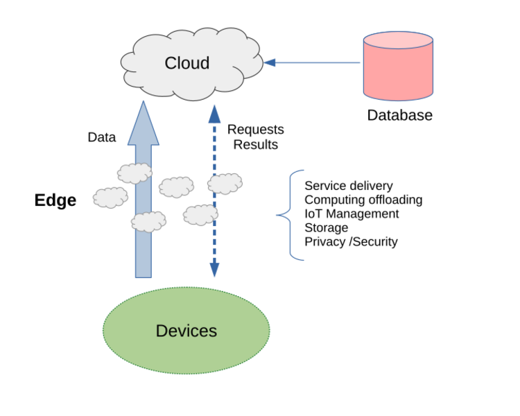 Bản đồ so sánh Cloud AI và Edge AI