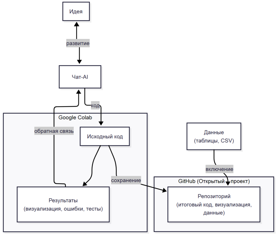Quy trình GitHub Flow: từ ý tưởng đến code thông qua các nhánh feature