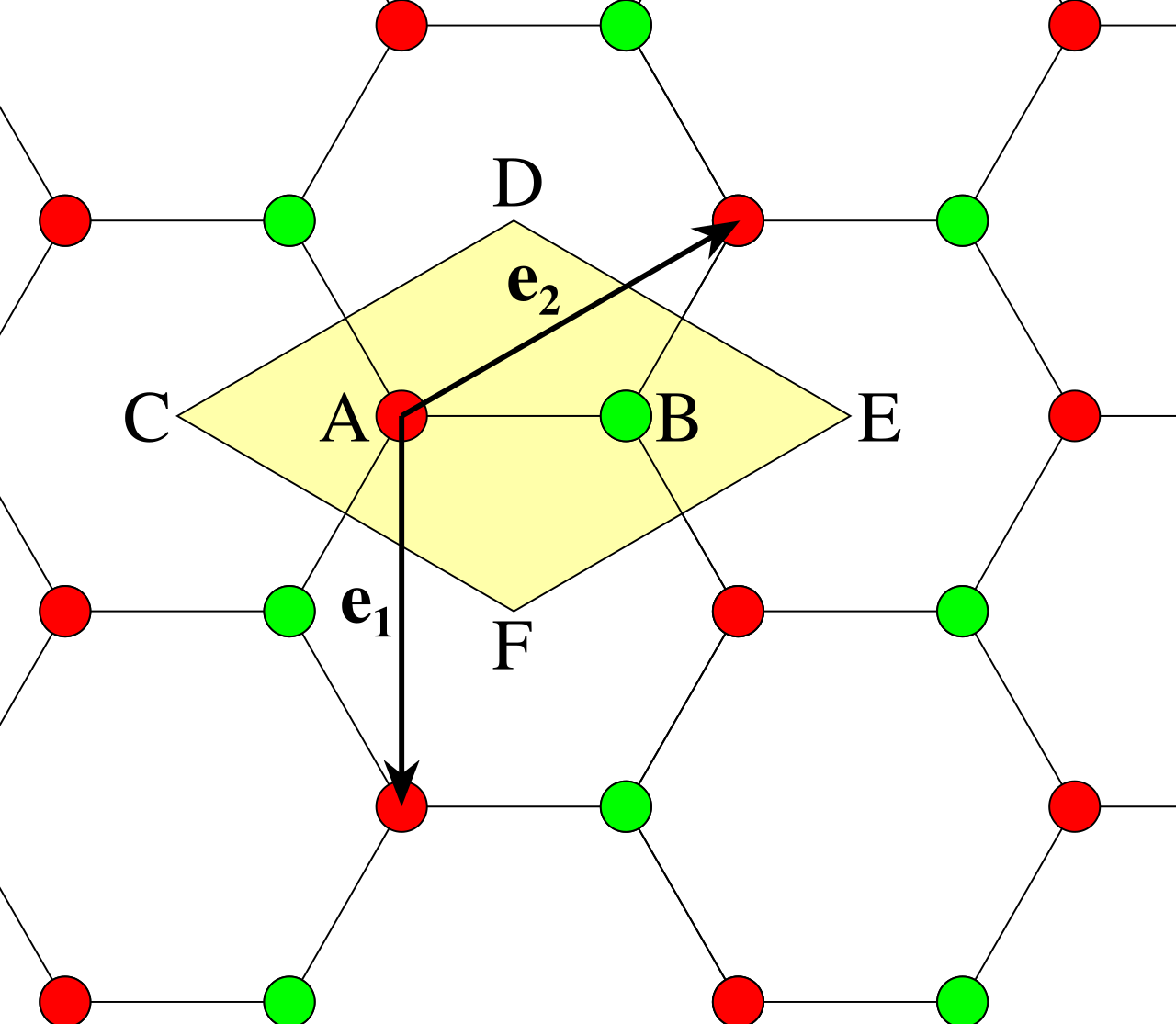 Lưới tổ ong của graphene thể hiện cấu trúc tinh thể hexagonal