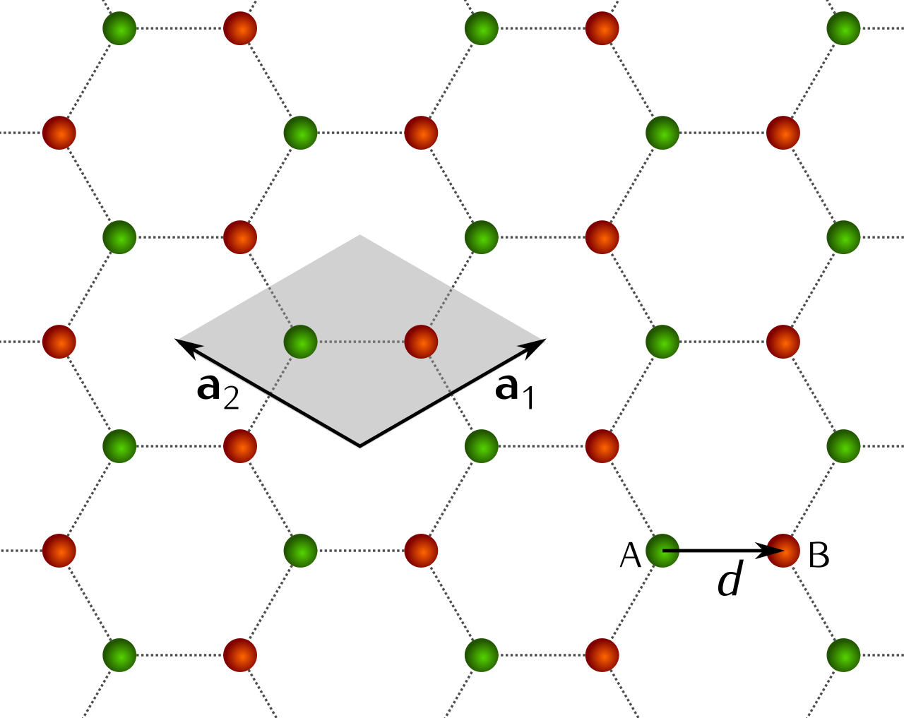 So sánh cấu trúc graphene với các vật liệu 2D khác