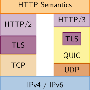 http2_vs_3