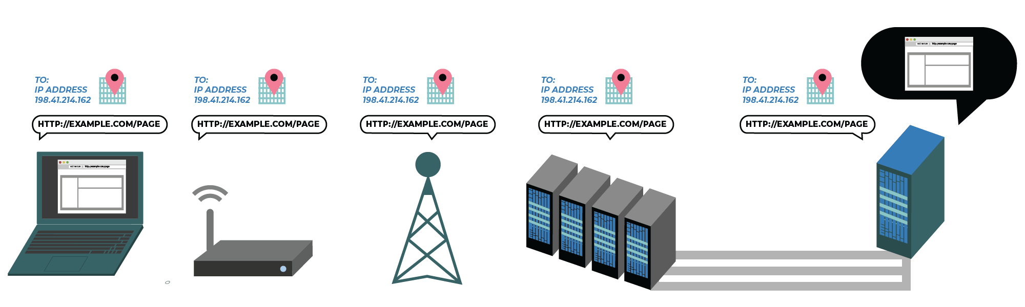 Sơ đồ tóm tắt kết nối HTTP/3 với QUIC transport layer và TLS 1.3 tích hợp