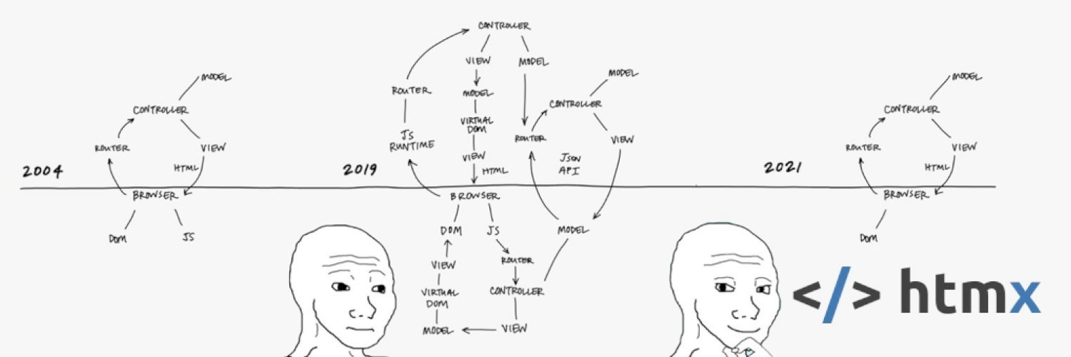 Sơ đồ so sánh kiến trúc ứng dụng web năm 2004 render phía server với kiến trúc năm 2019 dùng framework phía client
