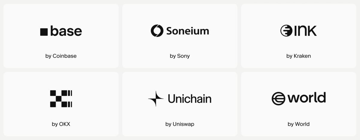 Diagram showing rollup compression and settlement on Ethereum