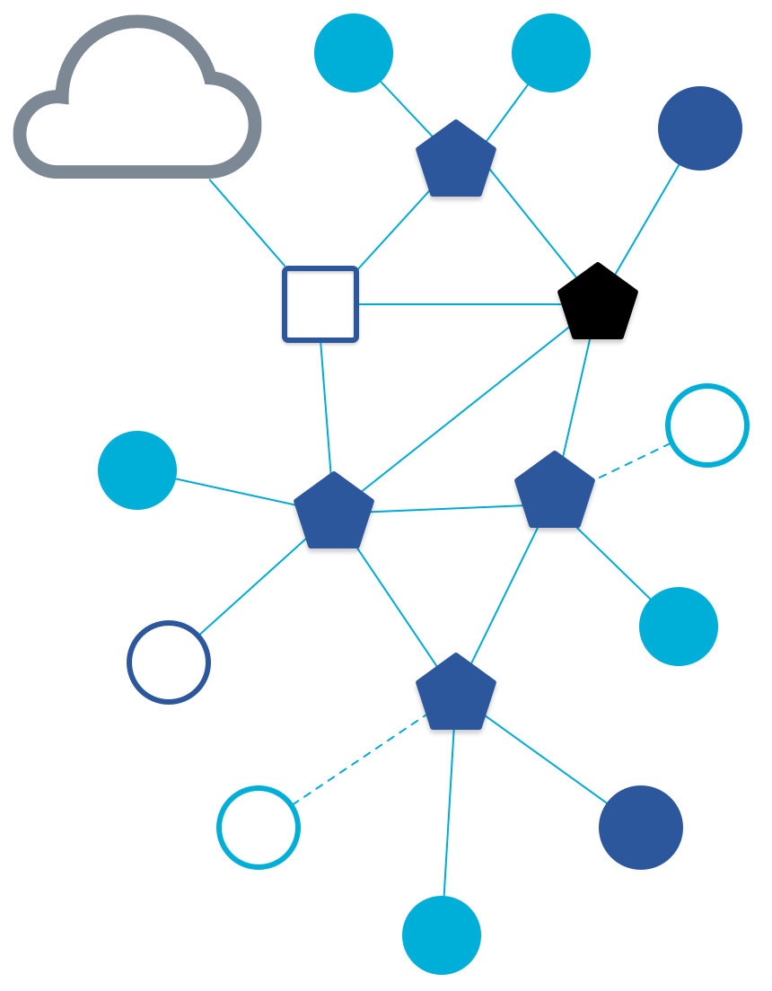 OpenThread mesh network diagram