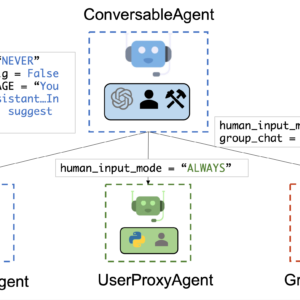 AutoGen multi-agent framework diagram
