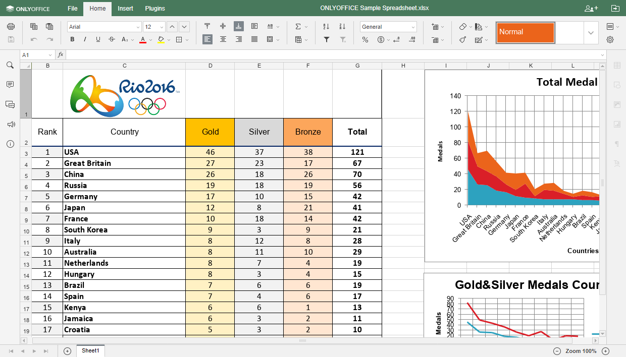 Giao diện Google Sheets trên máy tính với bảng tính và công thức