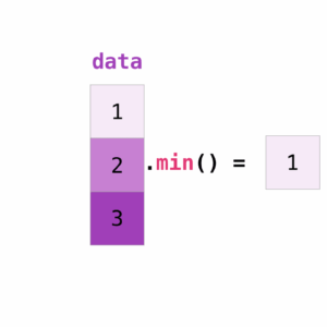 Minh họa các phép toán aggregation với NumPy array