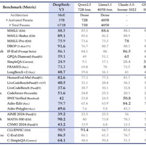 Bảng so sánh benchmark DeepSeek V3 trên các task NLP, toán học, lập trình viết code
