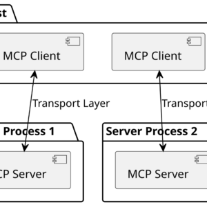 Biểu đồ thành phần MCP Host Client Server