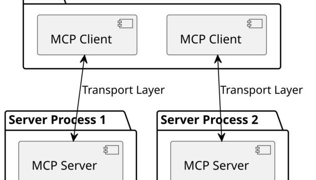 Biểu đồ thành phần MCP Host Client Server