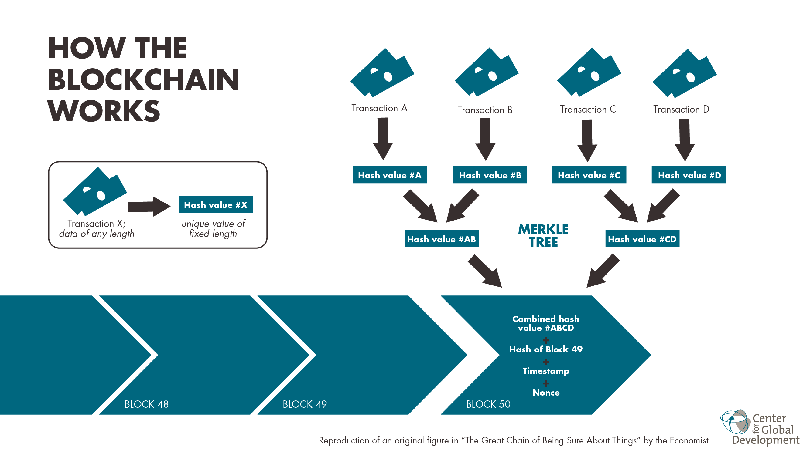 Sơ đồ minh họa cách hoạt động cross-chain bridge với lock và mint giữa hai blockchain