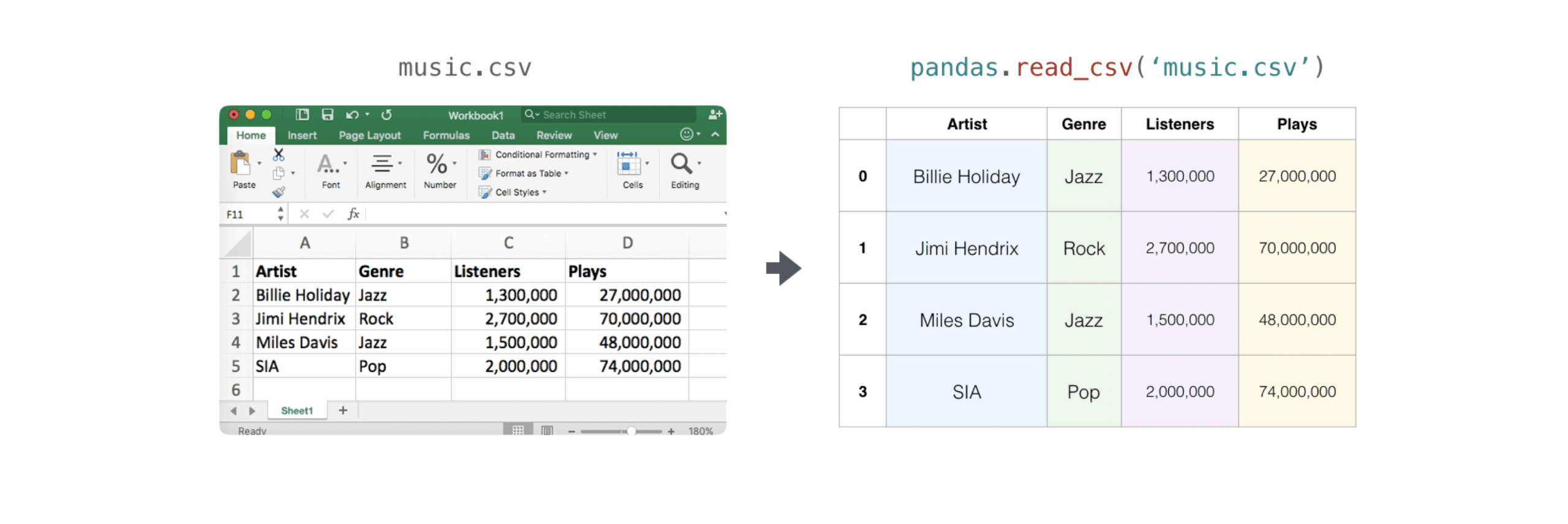 Minh họa sự tích hợp NumPy và Pandas trong xử lý dữ liệu - chuyển đổi giữa NumPy array và Pandas DataFrame