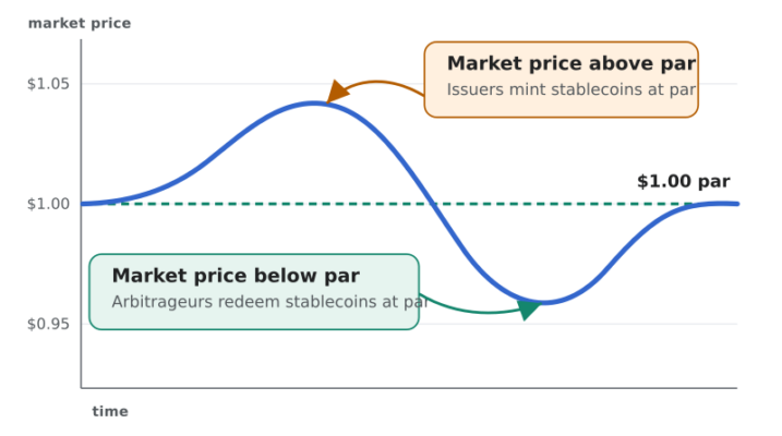 Sơ đồ phân bổ danh mục stablecoin đa dạng để giảm rủi ro