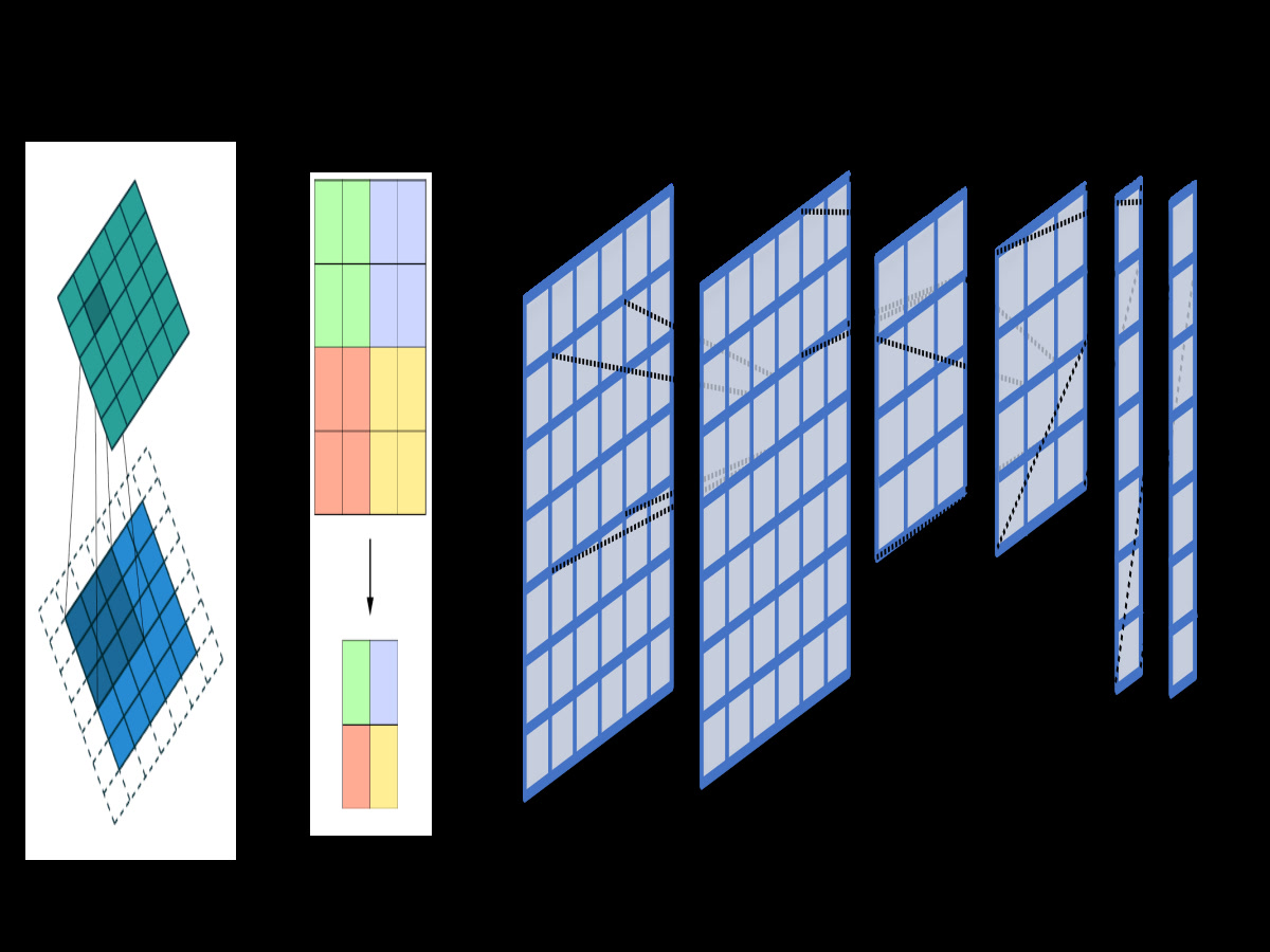 Sơ đồ mạng neural Convolution and Pooling minh họa quá trình xử lý dữ liệu