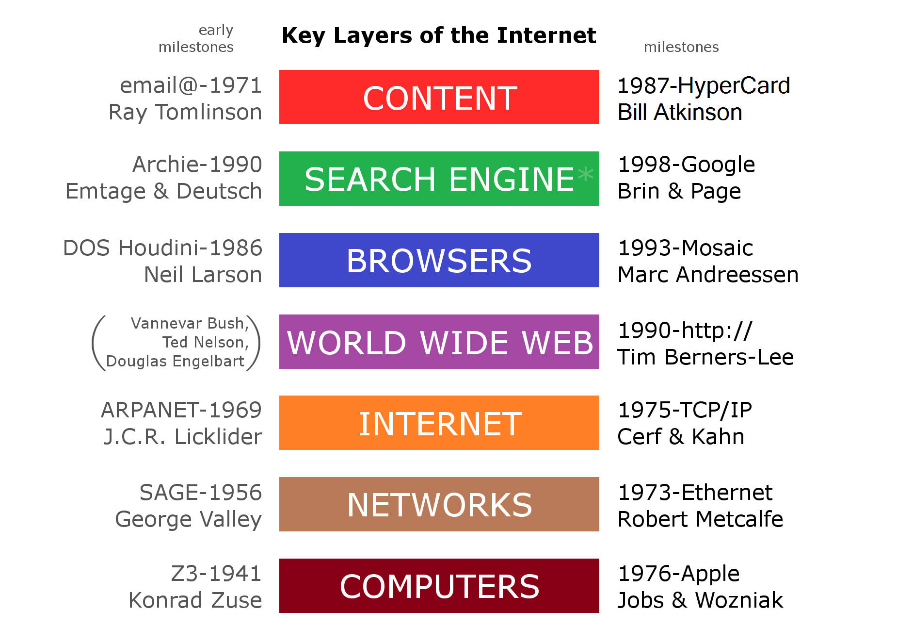 Sơ đồ các lớp bảo mật Internet Key Layers