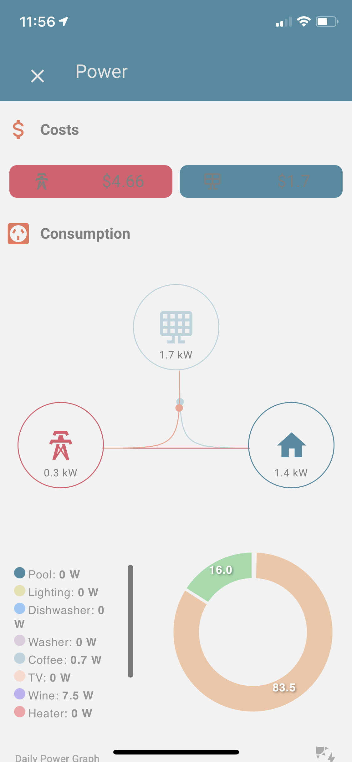 Dashboard Lovelace Home Assistant hiển thị các thiết bị nhà thông minh trên giao diện web