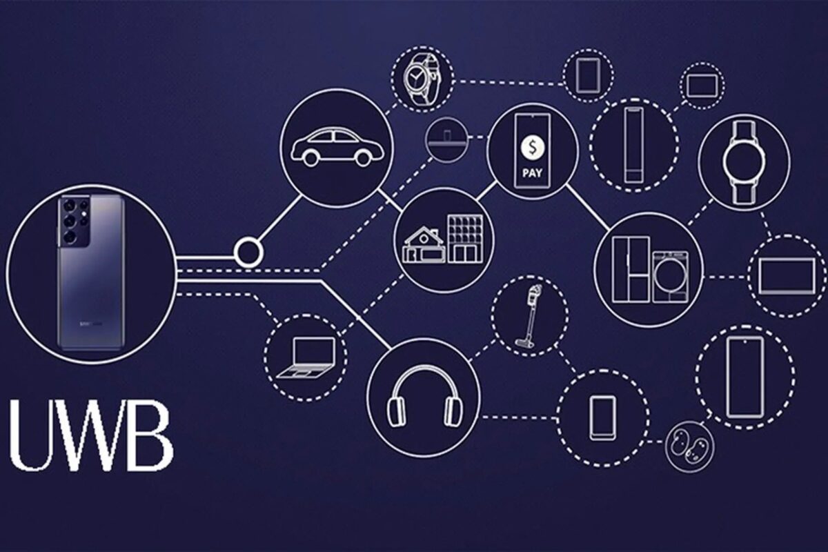 Banner giải thích công nghệ UWB Ultra-Wideband trên thiết bị Apple và Samsung