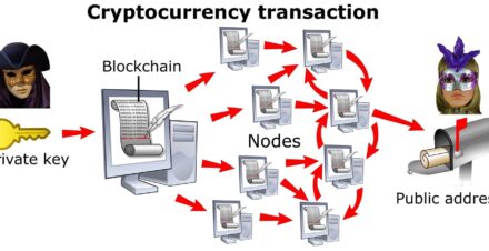 So do giao dich cryptocurrency tren blockchain