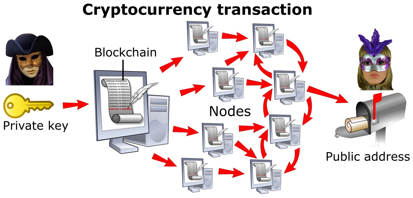 So do giao dich cryptocurrency tren blockchain