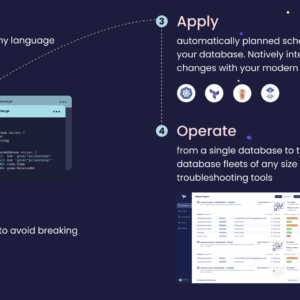 Sơ đồ workflow migrate và sqlc trong CI/CD pipeline