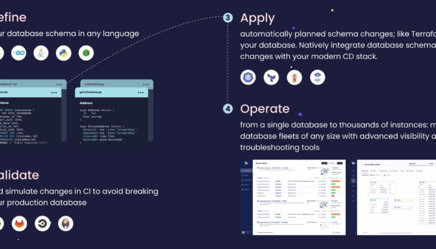 Sơ đồ workflow migrate và sqlc trong CI/CD pipeline