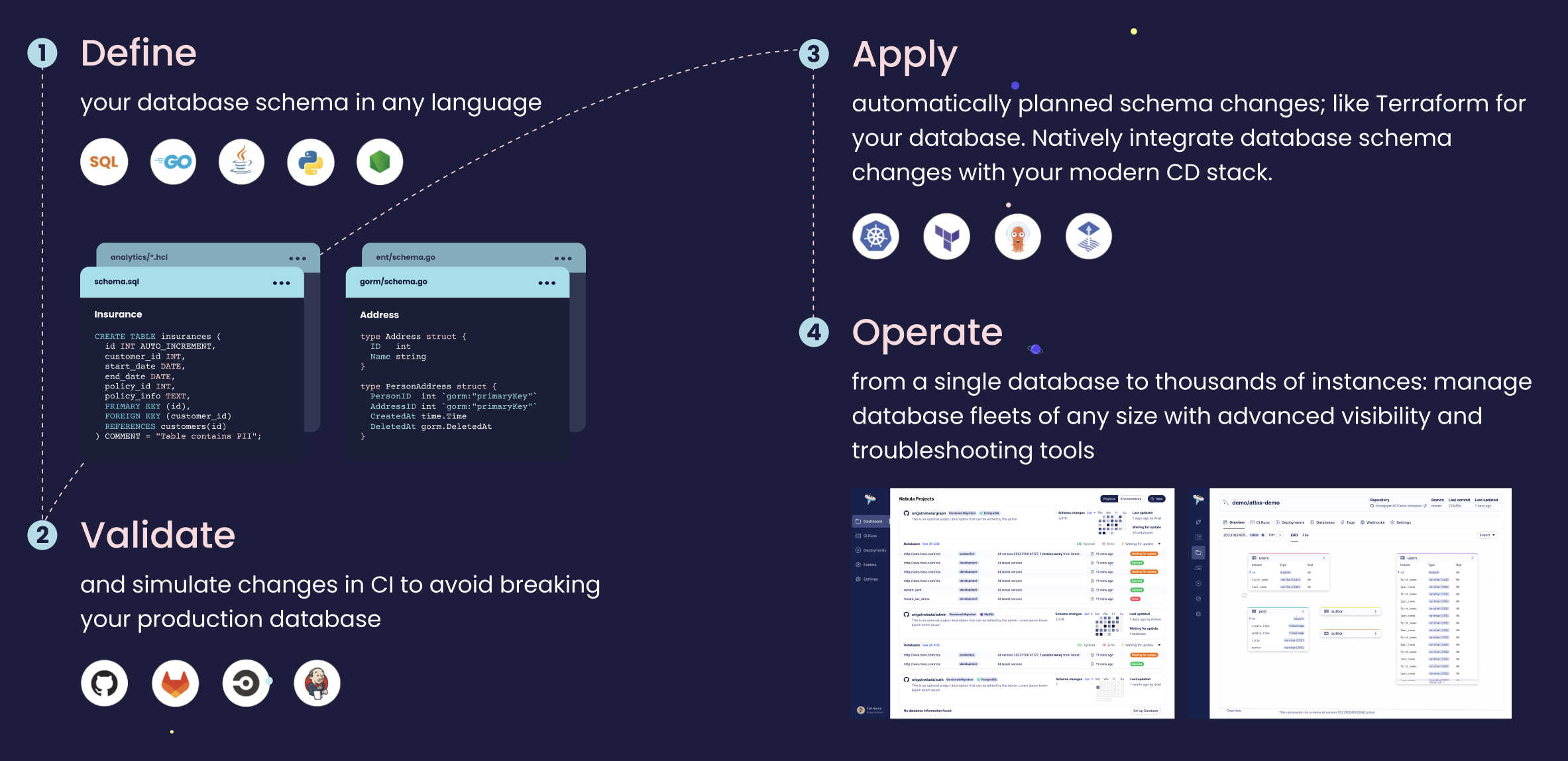Sơ đồ workflow migrate sqlc trong CI/CD pipeline