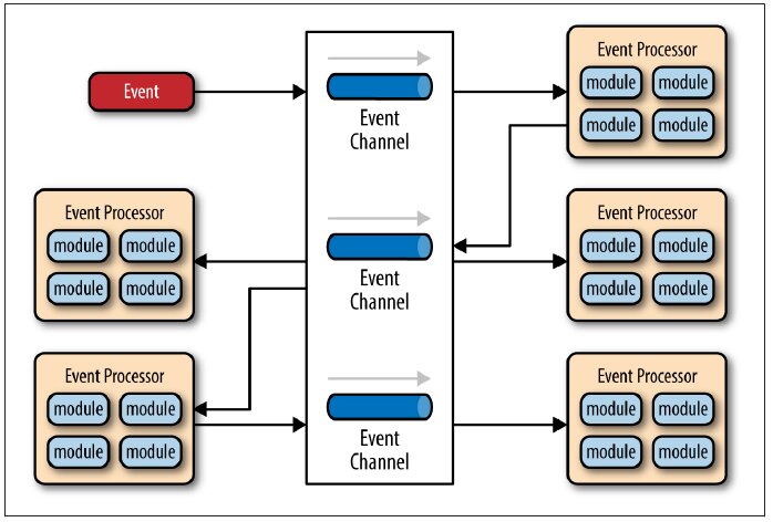 Giao diện Kafka UI hoặc terminal chạy lệnh kafka-topics.sh show