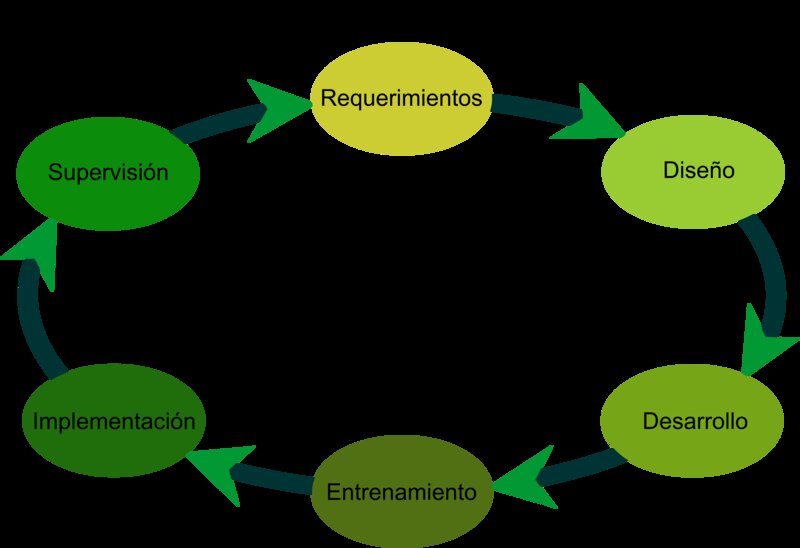 Minh họa workflow Claude Code: nhận yêu cầu, phân tích, code, test, commit