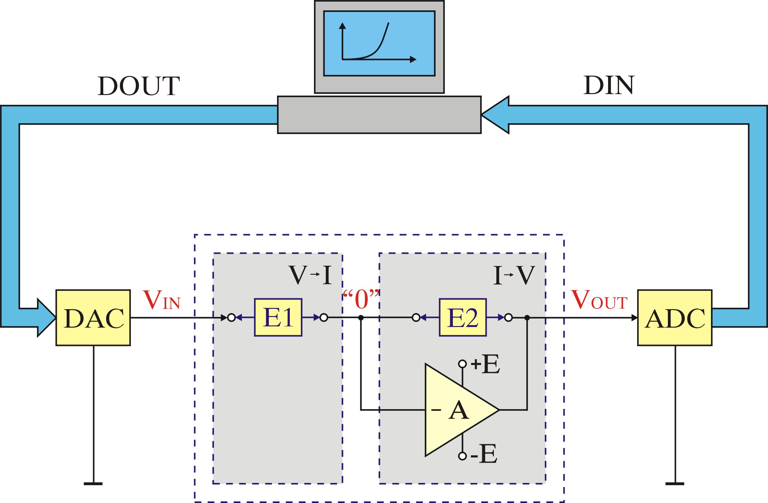 Thiết bị memristor emulator trên mạch in, chứng minh tính chất ghi nhớ trở khái