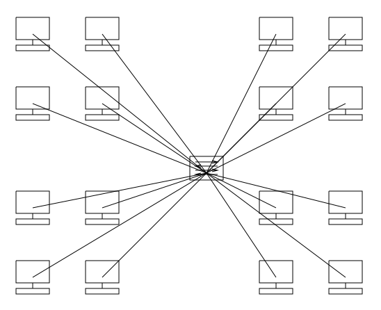 Sơ đồ mạng peer-to-peer